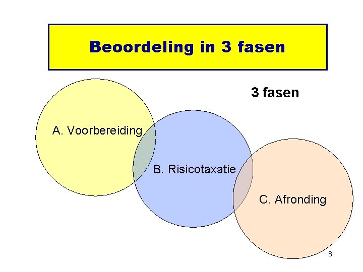 Beoordeling in 3 fasen A. Voorbereiding B. Risicotaxatie C. Afronding 8 