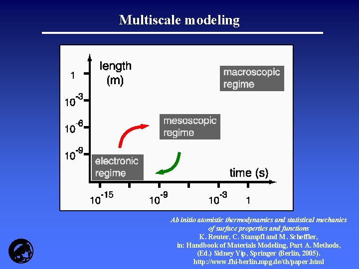 Bridging scales Ab initio molecular dynamics and kinetic