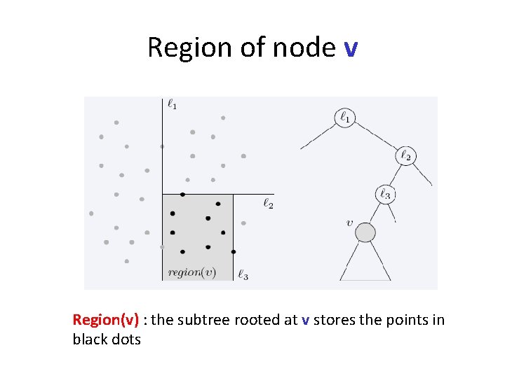 Region of node v Region(v) : the subtree rooted at v stores the points