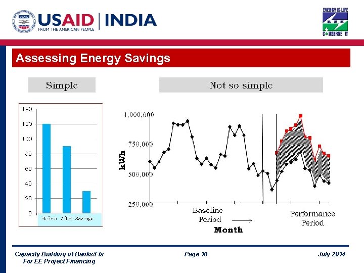 Assessing Energy Savings Capacity Building of Banks/FIs For EE Project Financing Page 10 July