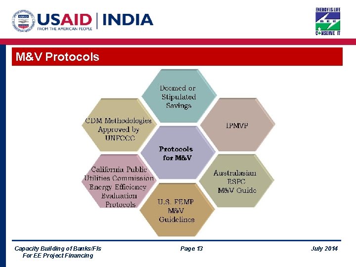 M&V Protocols Capacity Building of Banks/FIs For EE Project Financing Page 13 July 2014