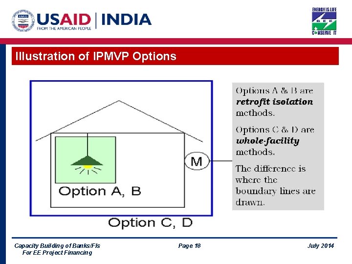 Illustration of IPMVP Options Capacity Building of Banks/FIs For EE Project Financing Page 18
