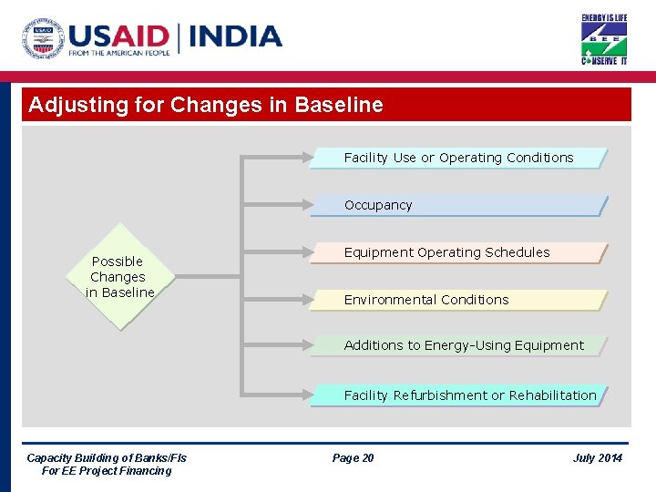 Adjusting for Changes in Baseline Facility Use or Operating Conditions Occupancy Possible Changes in