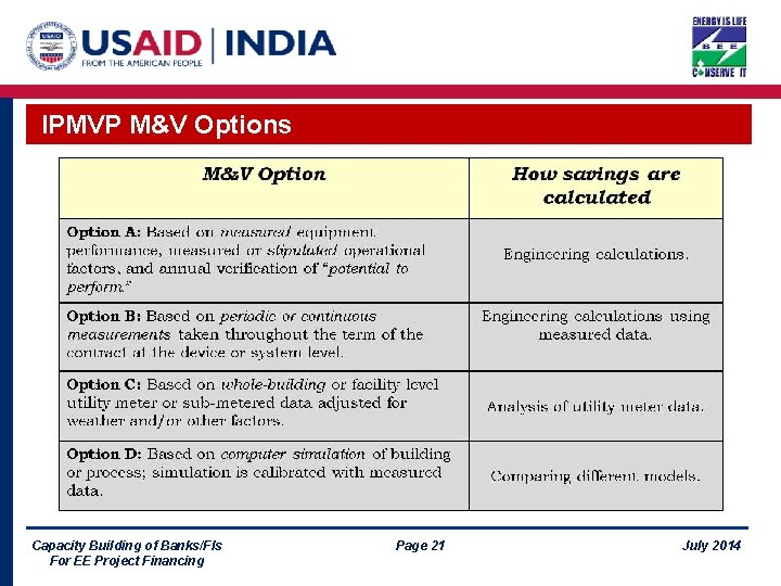 IPMVP M&V Options Capacity Building of Banks/FIs For EE Project Financing Page 21 July