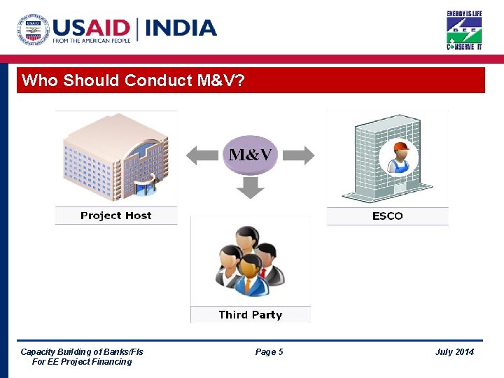 Who Should Conduct M&V? Capacity Building of Banks/FIs For EE Project Financing Page 5