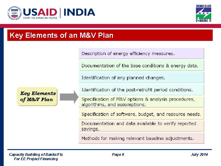 Key Elements of an M&V Plan Capacity Building of Banks/FIs For EE Project Financing