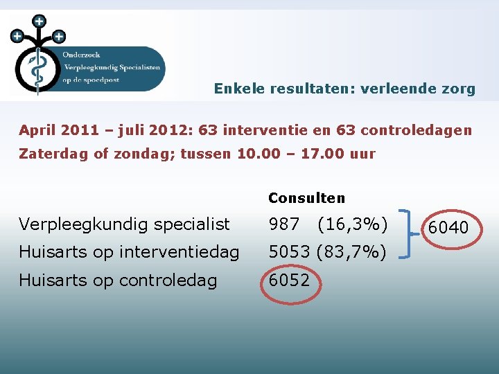 Enkele resultaten: verleende zorg April 2011 – juli 2012: 63 interventie en 63 controledagen