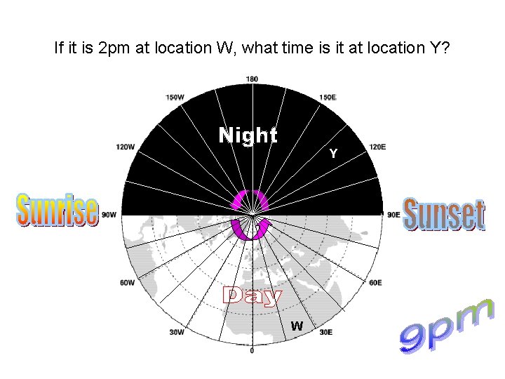 If it is 2 pm at location W, what time is it at location