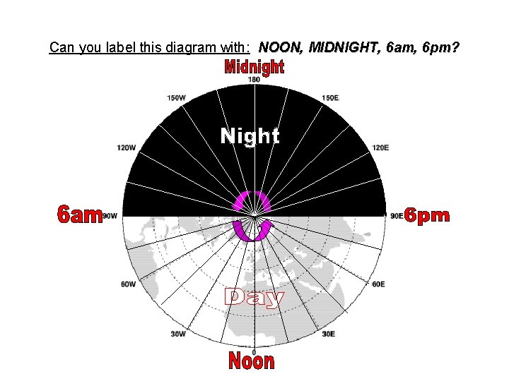 Can you label this diagram with: NOON, MIDNIGHT, 6 am, 6 pm? Y 