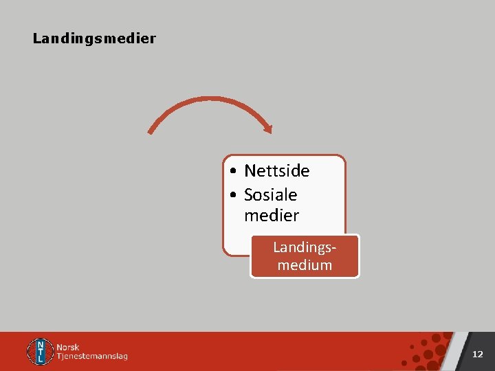 Landingsmedier • Nettside • Sosiale medier Landingsmedium 12 