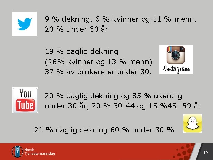 / 9 % dekning, 6 % kvinner og 11 % menn. 20 % under