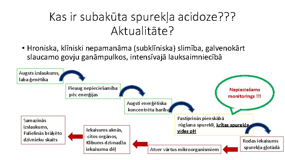 Kas ir subakūta spurekļa acidoze? ? ? Aktualitāte? • Hroniska, klīniski nepamanāma (subklīniska) slimība,