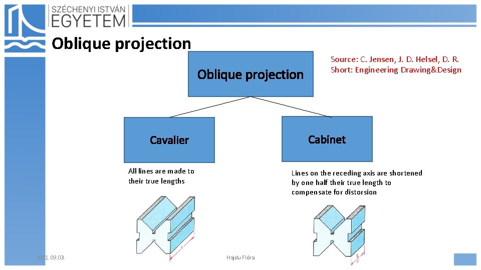 Oblique projection Cabinet Cavalier All lines are made to their true lengths Lines on