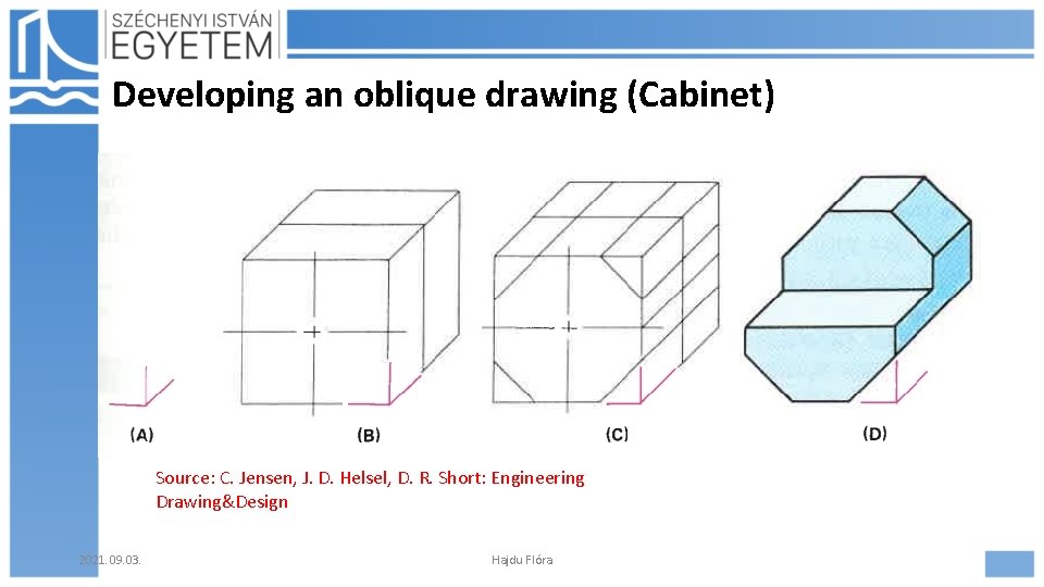 Developing an oblique drawing (Cabinet) scan Source: C. Jensen, J. D. Helsel, D. R.