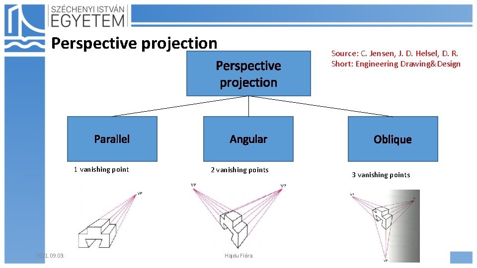 Perspective projection 2021. 09. 03. Parallel Angular 1 vanishing point 2 vanishing points Hajdu