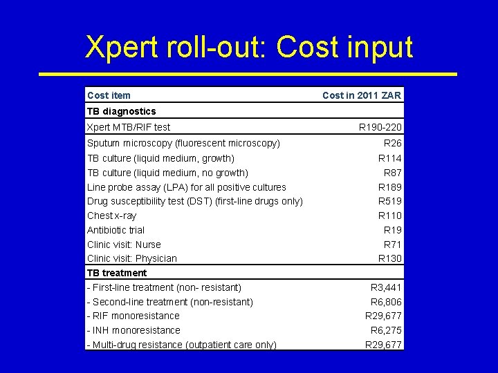 Xpert roll-out: Cost input Cost item Cost in 2011 ZAR TB diagnostics Xpert MTB/RIF