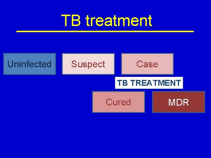 TB treatment Uninfected Suspect Case TB TREATMENT Cured MDR 
