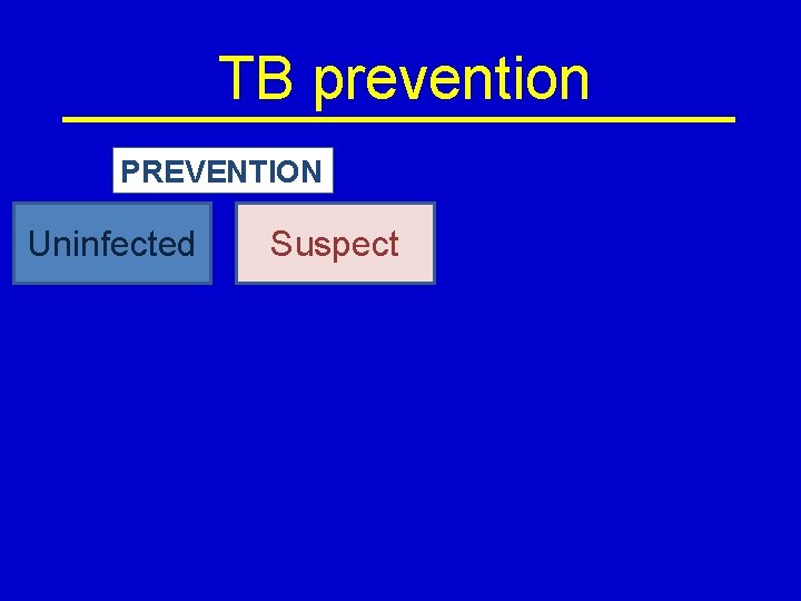 TB prevention PREVENTION Uninfected Suspect 