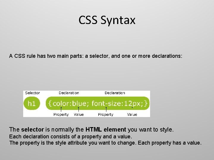 CSS Syntax A CSS rule has two main parts: a selector, and one or CSS Syntax A CSS rule has two main parts: a selector, and one or