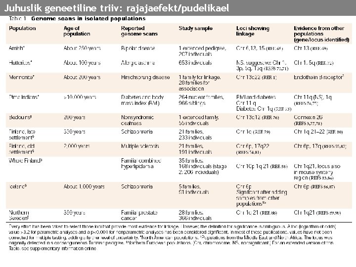 Juhuslik geneetiline triiv: rajajaefekt/pudelikael 