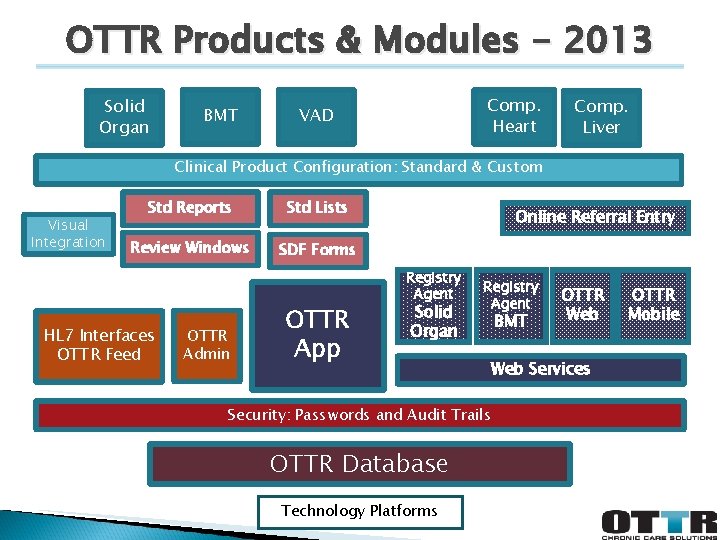 OTTR Products & Modules - 2013 Solid Organ BMT Comp. Heart VAD Comp. Liver