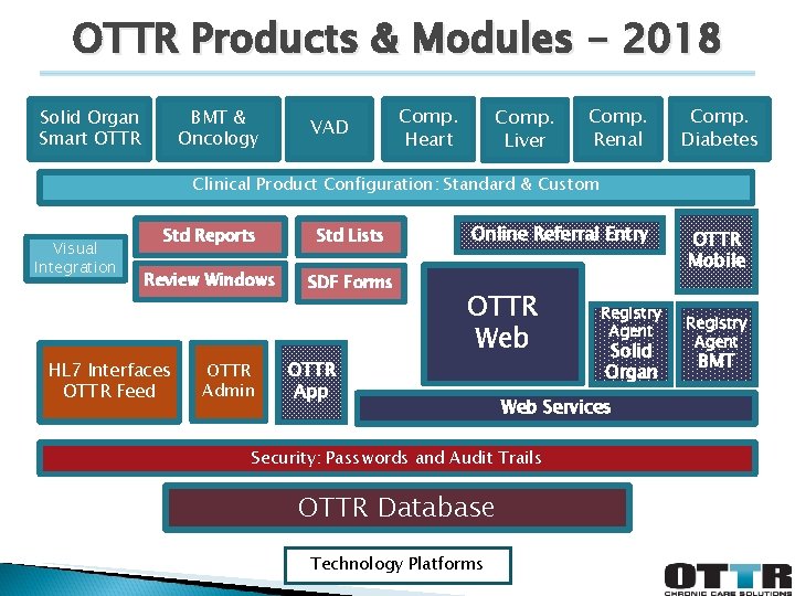 OTTR Products & Modules - 2018 Solid Organ Smart OTTR BMT & Oncology VAD