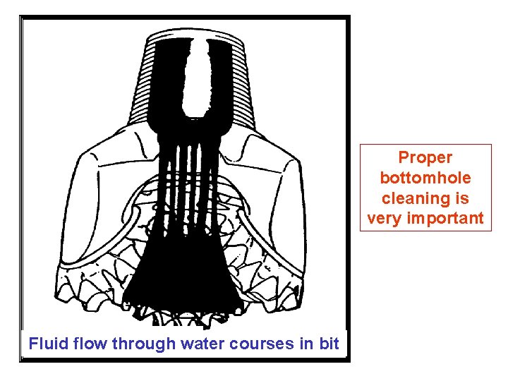 Proper bottomhole cleaning is very important Fluid flow through water courses in bit 