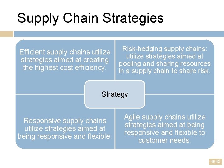 Supply Chain Strategies Efficient supply chains utilize strategies aimed at creating the highest cost