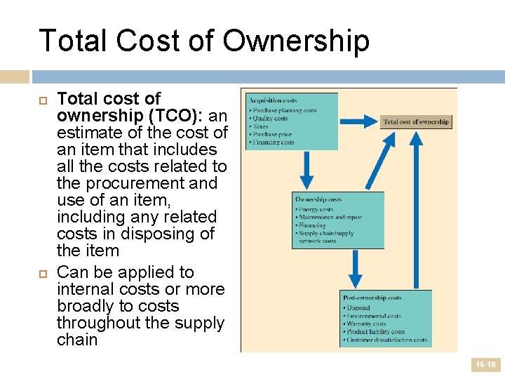 Total Cost of Ownership Total cost of ownership (TCO): an estimate of the cost
