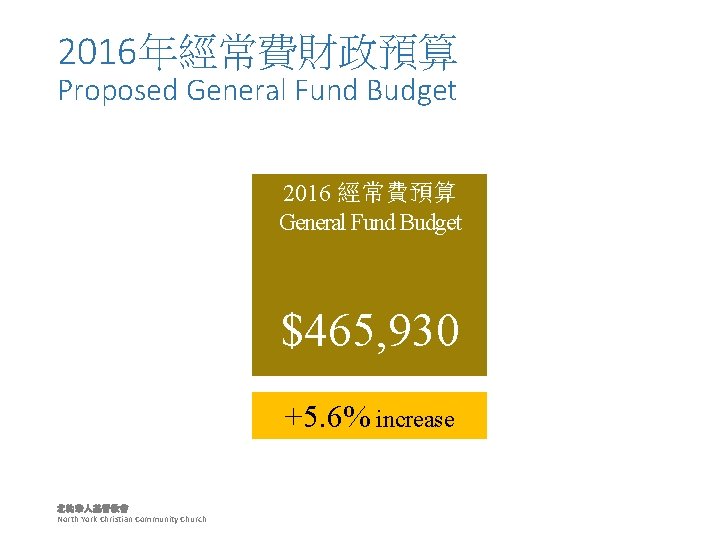 2016年經常費財政預算 Proposed General Fund Budget 2016 經常費預算 General Fund Budget $465, 930 +5. 6%