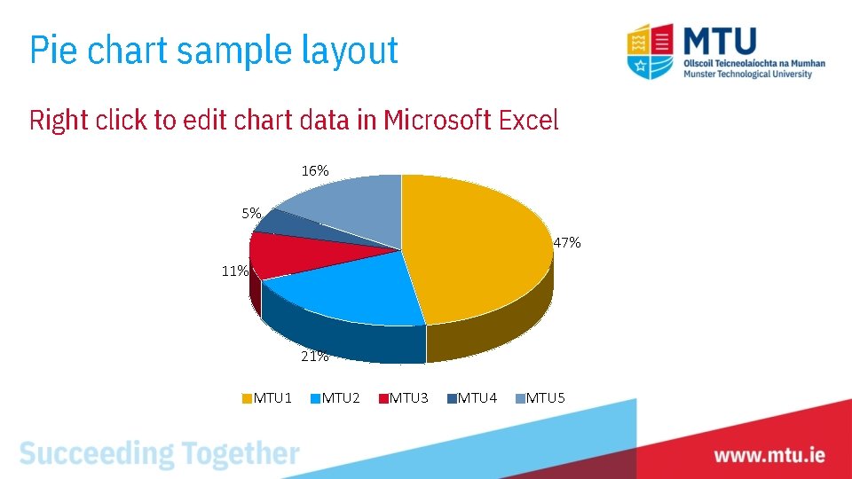 Pie chart sample layout Right click to edit chart data in Microsoft Excel 16%