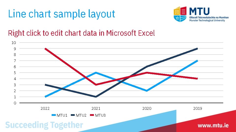 Line chart sample layout Right click to edit chart data in Microsoft Excel 10