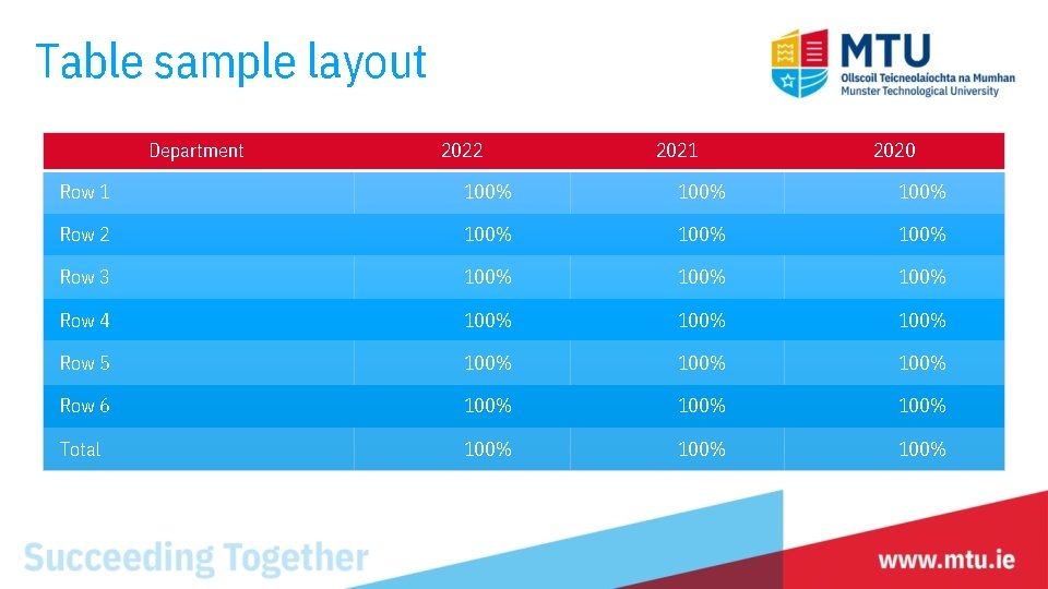 Table sample layout Department 2022 2021 2020 Row 1 100% Row 2 100% Row
