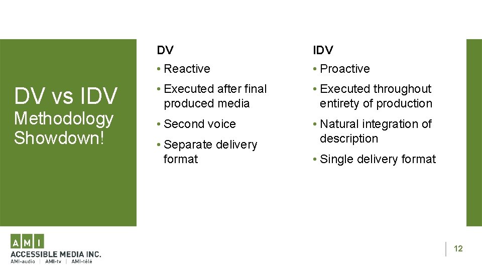 DV vs IDV Methodology Showdown! DV IDV • Reactive • Proactive • Executed after