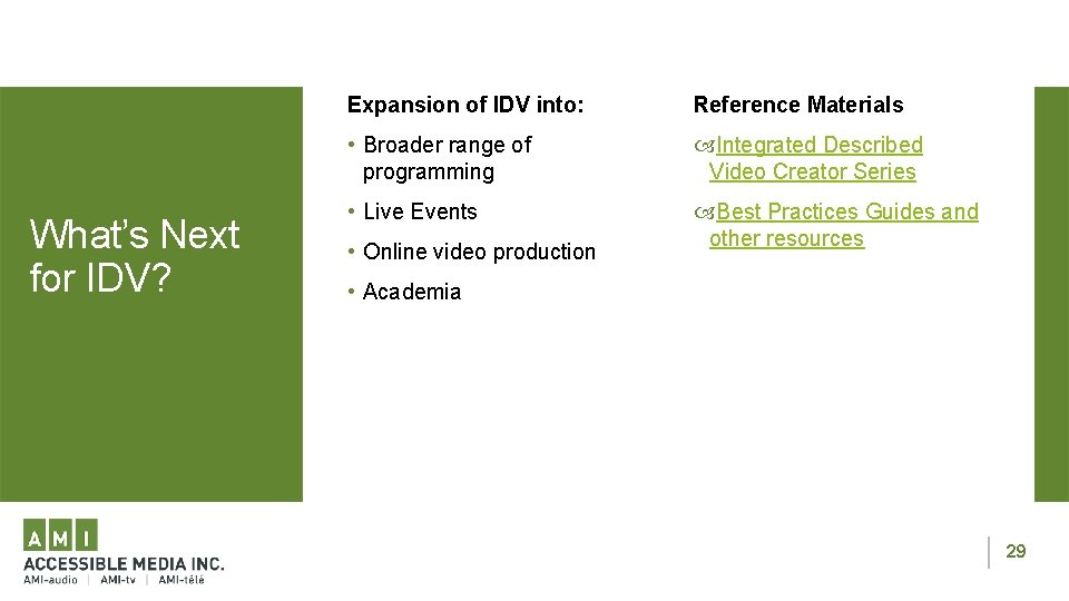 What’s Next for IDV? Expansion of IDV into: Reference Materials • Broader range of