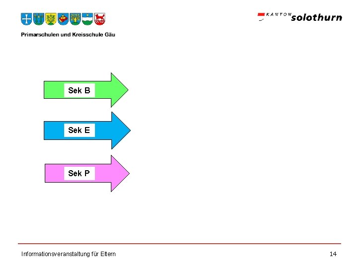 Sek B Sek E Sek P Informationsveranstaltung für Eltern 14 