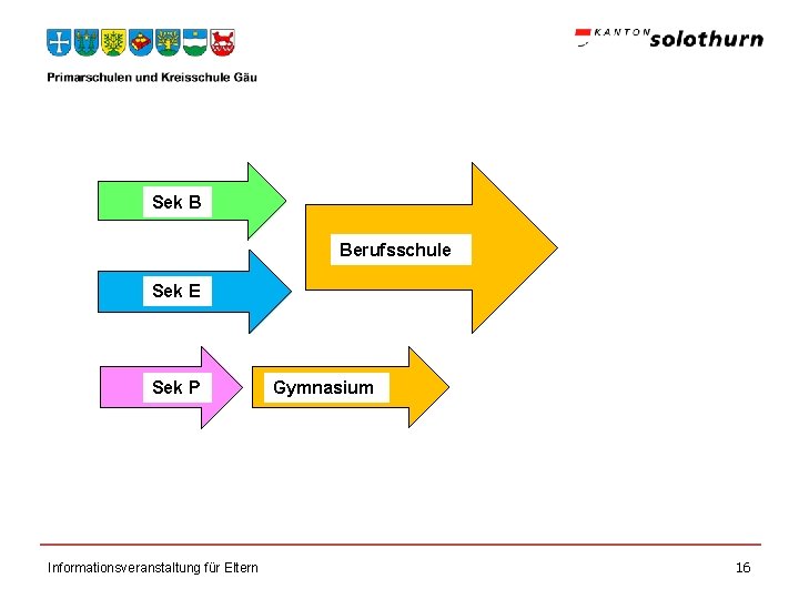 Sek B Berufsschule Sek E Sek P Informationsveranstaltung für Eltern Gymnasium 16 