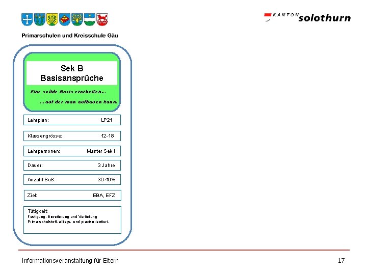 Sek B Basisansprüche Eine solide Basis erarbeiten… …auf der man aufbauen kann. Lehrplan: LP