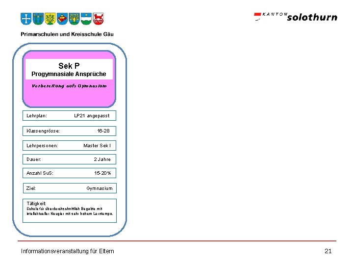 Sek P Progymnasiale Ansprüche Vorbereitung aufs Gymnasium Lehrplan: Klassengrösse: Lehrpersonen: LP 21 angepasst 16