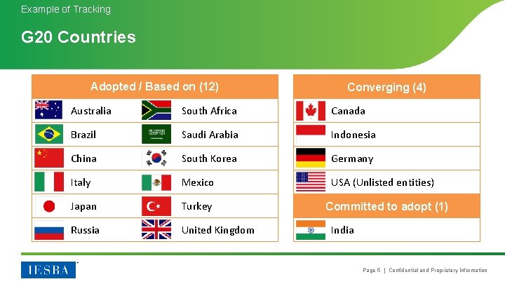 Example of Tracking G 20 Countries Adopted / Based on (12) Converging (4) Australia