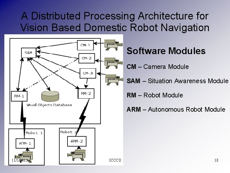 A Distributed Processing Architecture for Vision Based Domestic Robot Navigation Software Modules CM –