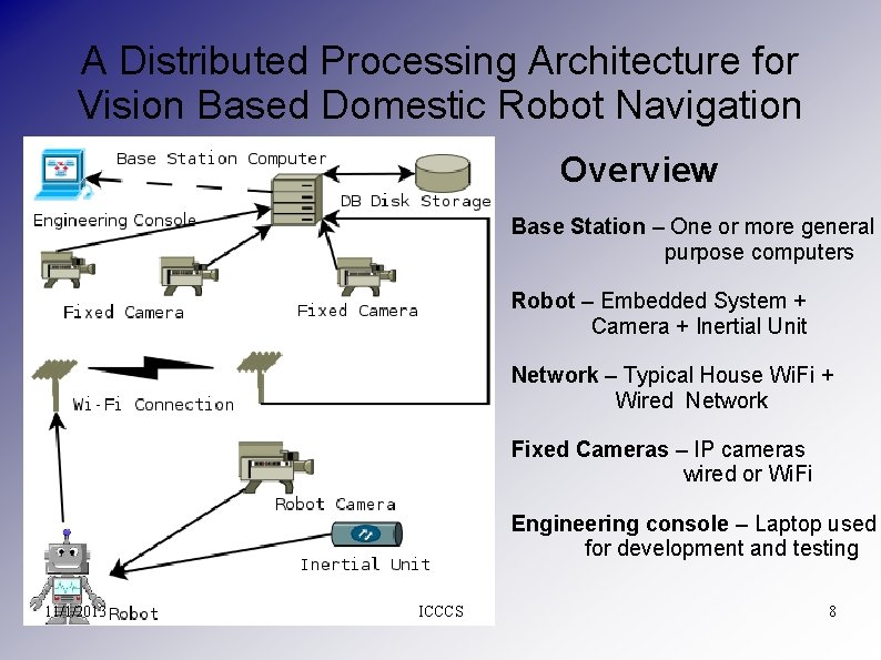 A Distributed Processing Architecture for Vision Based Domestic Robot Navigation Overview Base Station –