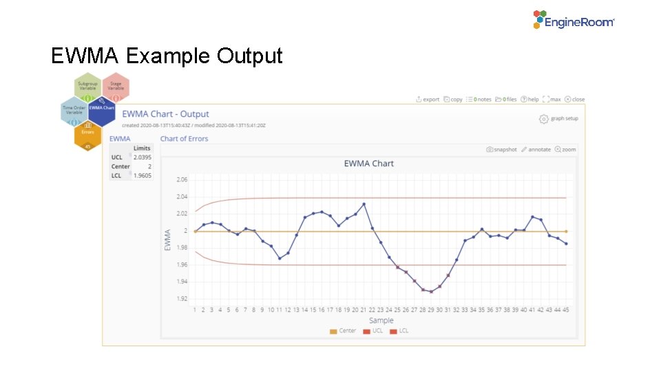 EWMA Example Output 