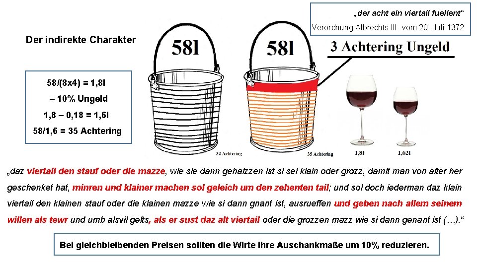 „der acht ein viertail fuellent“ Verordnung Albrechts III. vom 20. Juli 1372 Der indirekte