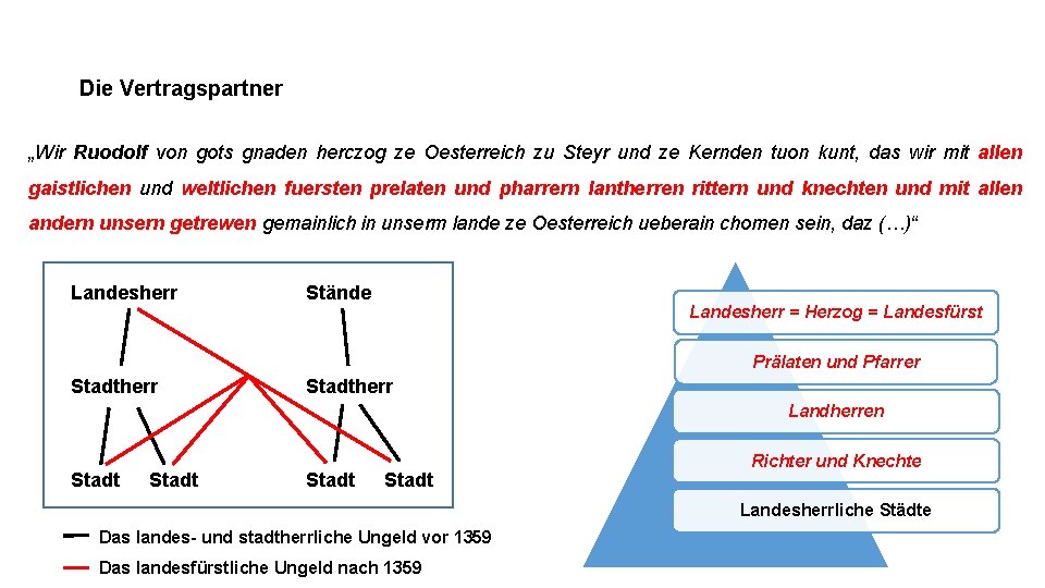 Die Vertragspartner „Wir Ruodolf von gots gnaden herczog ze Oesterreich zu Steyr und ze