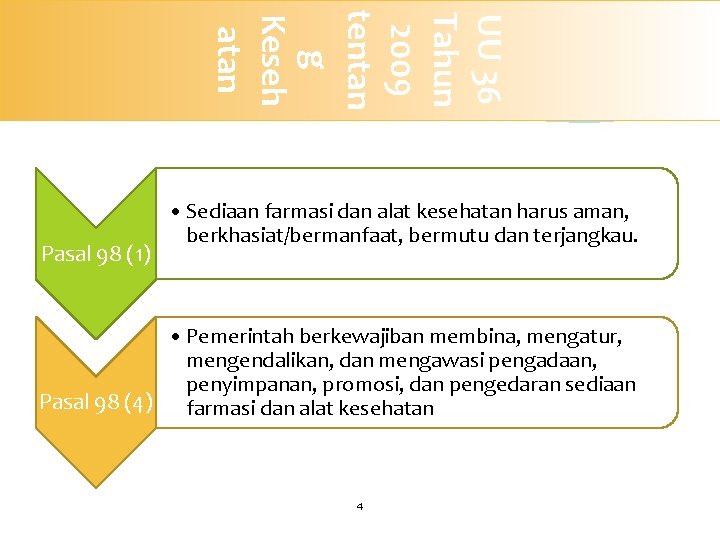 UU 36 Tahun 2009 tentan g Keseh atan Pasal 98 (1) • Sediaan farmasi