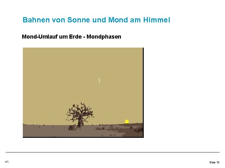 Bahnen von Sonne und Mond am Himmel Mond-Umlauf um Erde - Mondphasen V 1