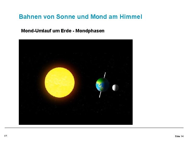 Bahnen von Sonne und Mond am Himmel Mond-Umlauf um Erde - Mondphasen V 1