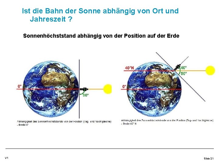 Ist die Bahn der Sonne abhängig von Ort und Jahreszeit ? Sonnenhöchststand abhängig von