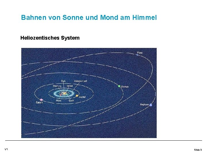 Bahnen von Sonne und Mond am Himmel Heliozentisches System V 1 Slide 3 